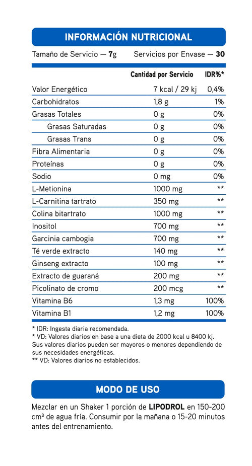 Lipodrol 210g - Pharmathlete