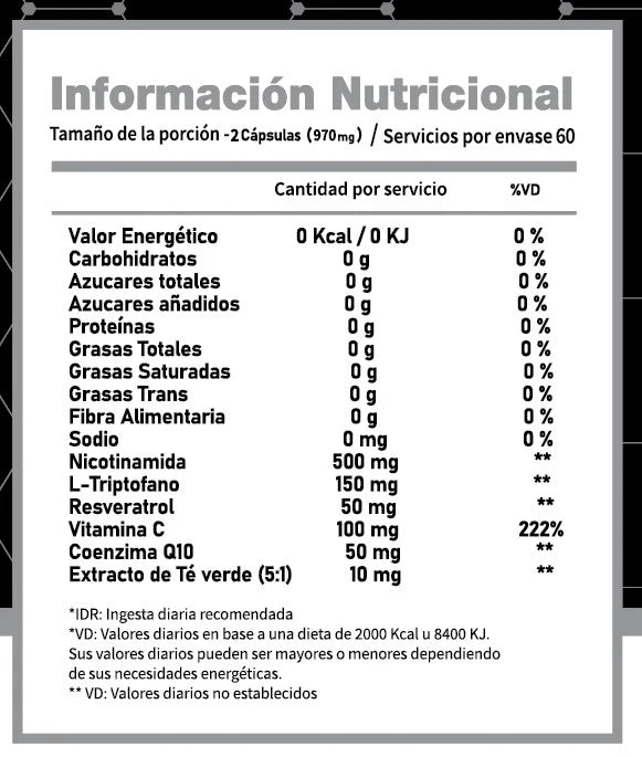 NAD+ Resveratrol
