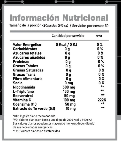 NAD+ Resveratrol